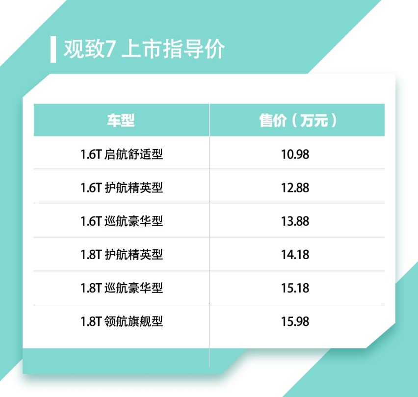 观致7售10.98万起，来自宝马的发动机能让它更畅销吗？