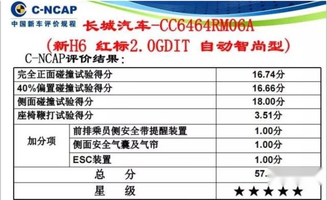 中保研2020年首批测试名单曝光，暗藏两大“王者”，这回谁最慌？