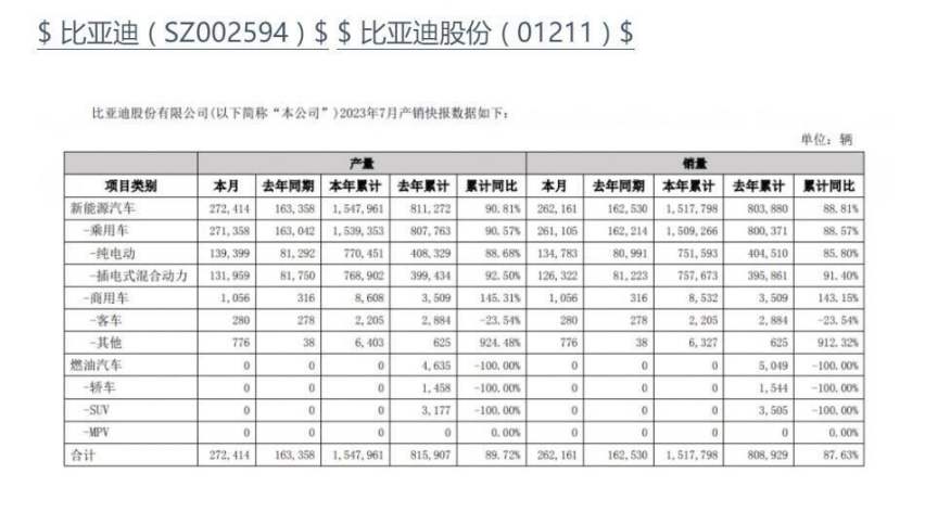 卷王也有危机感？比亚迪秦PLUS DM-i限时优惠3000元