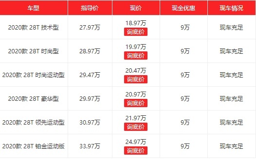 凯迪拉克CT5大甩卖，从27.97万降到了18.97万