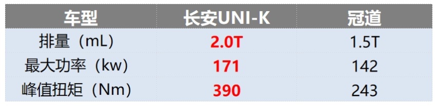 破局中大型SUV市场，为什么从长安UNI-K开始？
