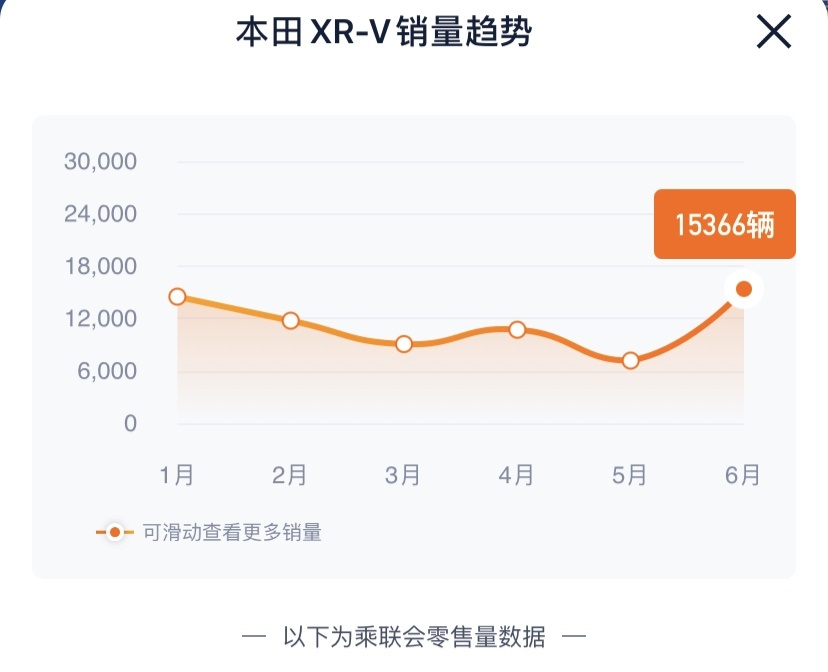 外观更干练，内饰更精致，新款本田XR-V来袭，预计8月底上市