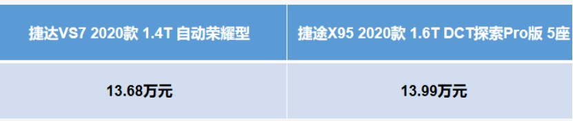 车市“双捷棍” 捷达VS7对比捷途X95