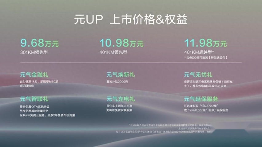 年轻人的“元气”生活！售价9.68万元起，比亚迪元UP正式上市