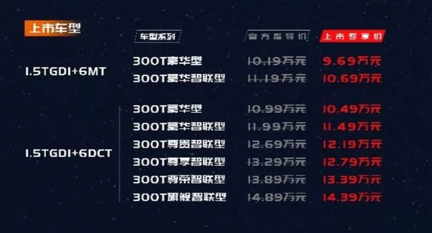 思皓QX上市，9.69万起售，1.5T堪比2.0T？