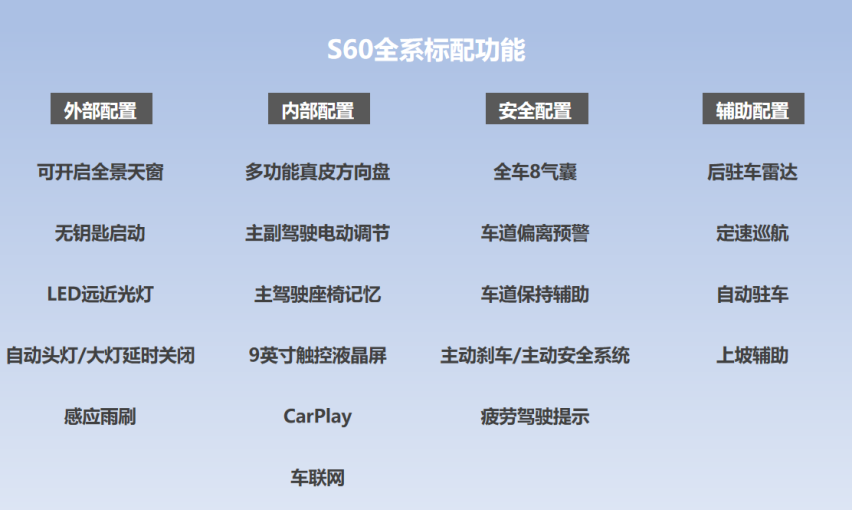 沃尔沃S60购车手册 推荐T4智远豪华版/运动版