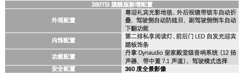 大众威然购车手册 主推380TSI尊贵版