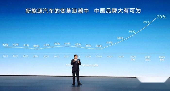 为何是比亚迪？为何就不能是比亚迪？