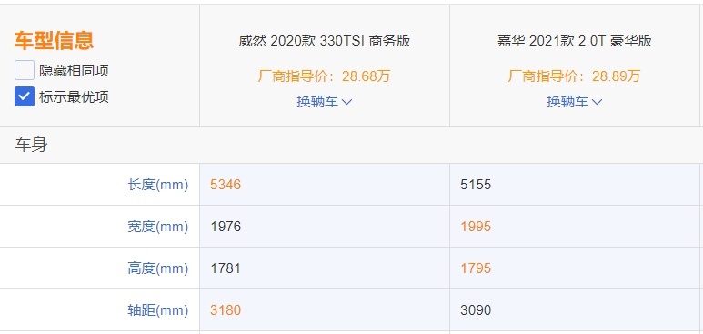 MPV市场战火重燃 嘉华和威然选谁好？