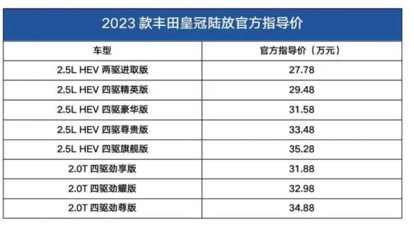 高配售价超过35万元，丰田新款皇冠陆放上市 ，总经理董修惠很自信