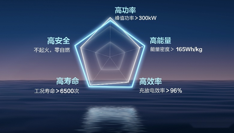 五菱星光：A级新能源家轿必看的新选择