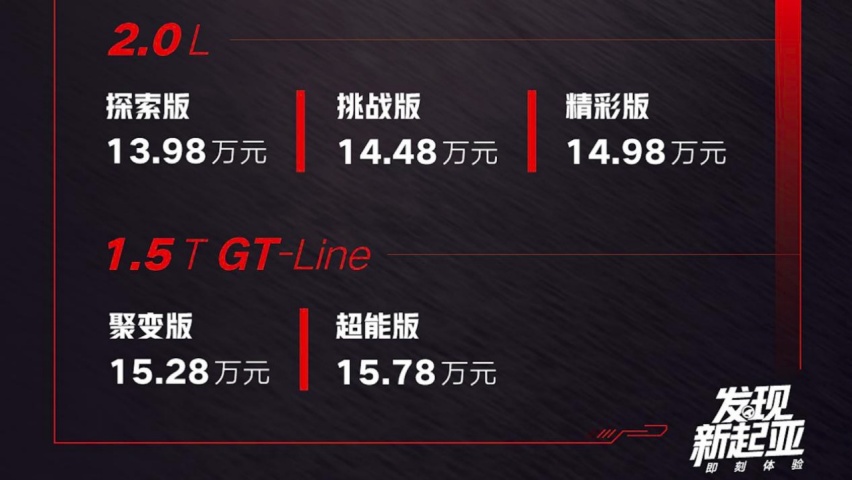 起亚的诚意到位了！杀进13万，200马力发动机，智跑ACE能行吗？