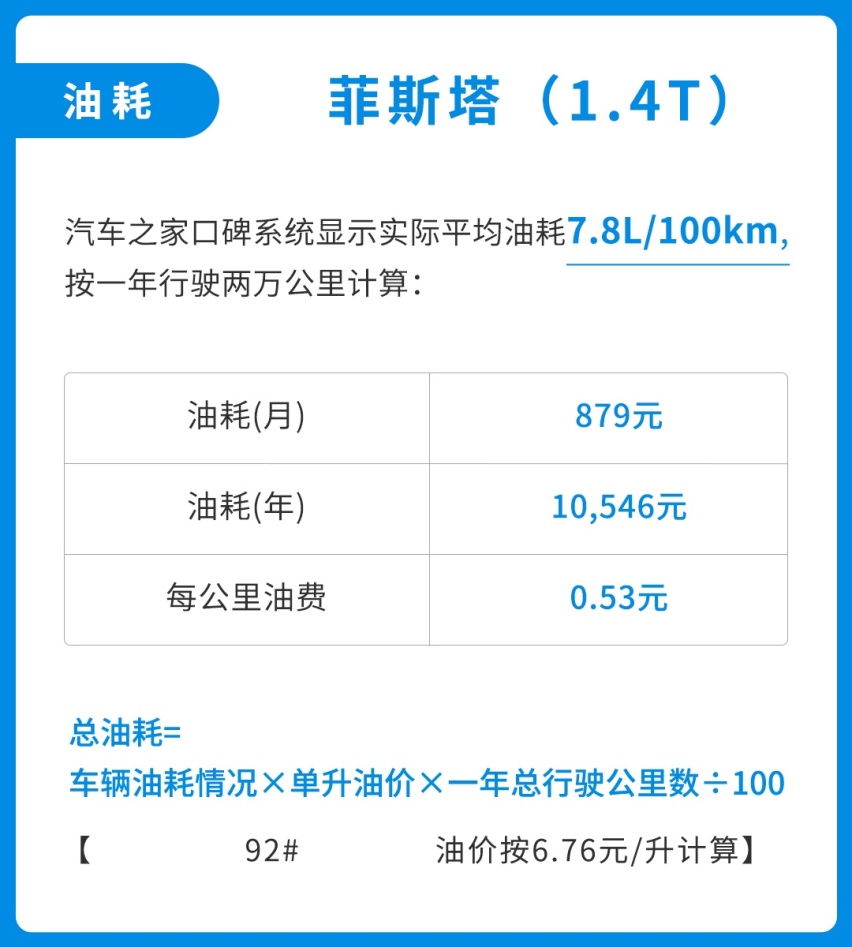 思域头号劲敌，7秒破百的15万级新神车好养吗？