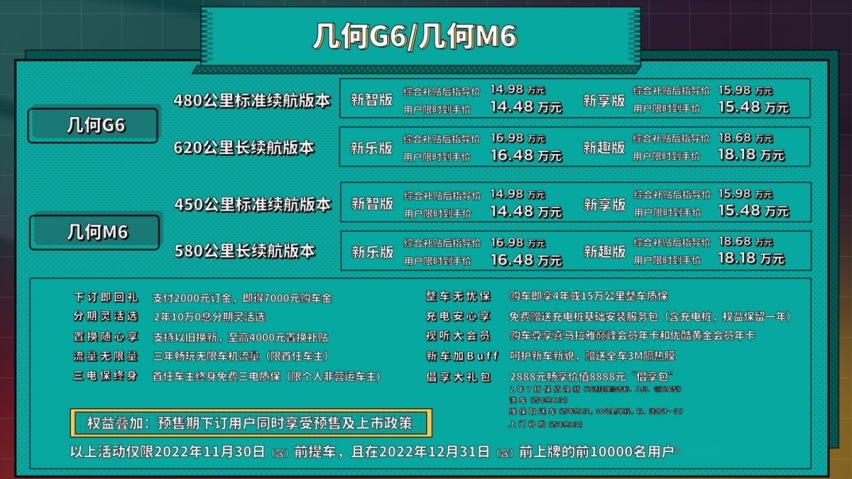 几何G6/M6正式上市，华为车机、L2、620km续航，A级车最强王者