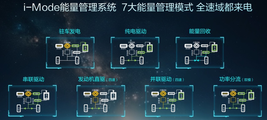 东风自研的世界一流混动 皓瀚·马赫电混DH-i到底强在哪里？