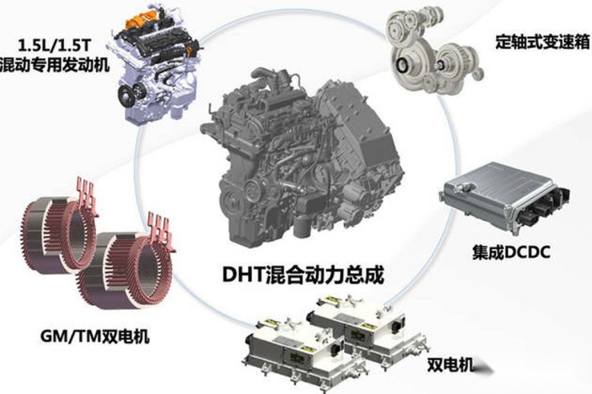 摩卡DHT PHEV风光正好：但为何说问界M5能踩灭它风头？