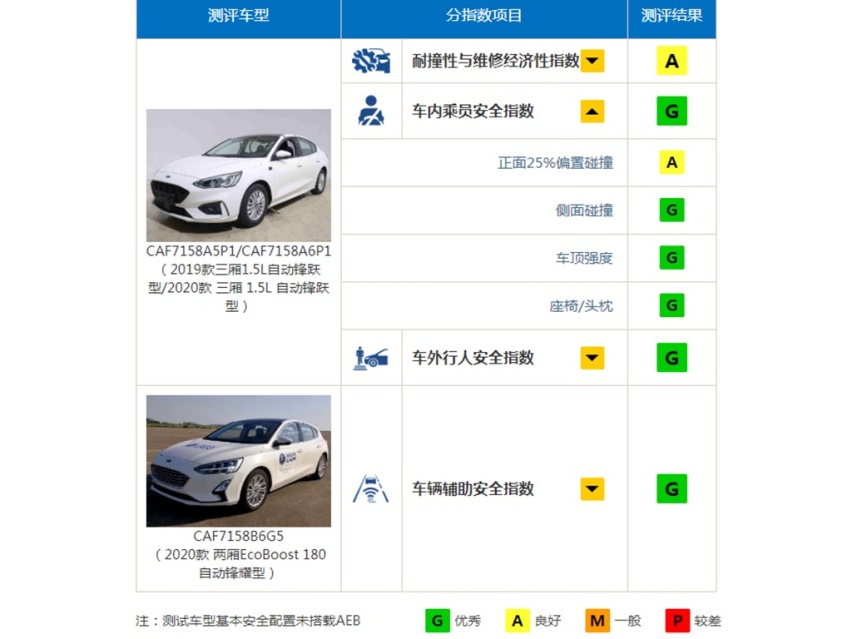 高颜值，高性价比和高安全性，兼具这些特性的它为啥卖不好？