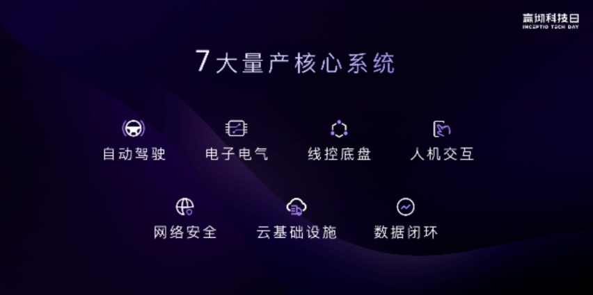 嬴彻科技日: 发布《自动驾驶卡车量产白皮书》分享从量产走向无人技术路线