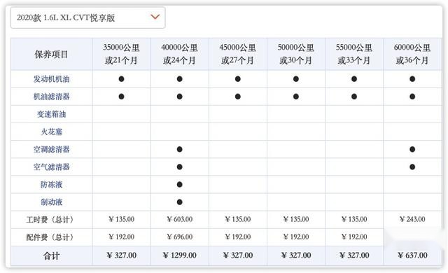 买轩逸真的省钱?日产轩逸6年6万公里用车成本调查,油耗是亮点