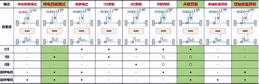 从混动技术的兴起聊长城Hi4，有什么特点？有哪些优势？