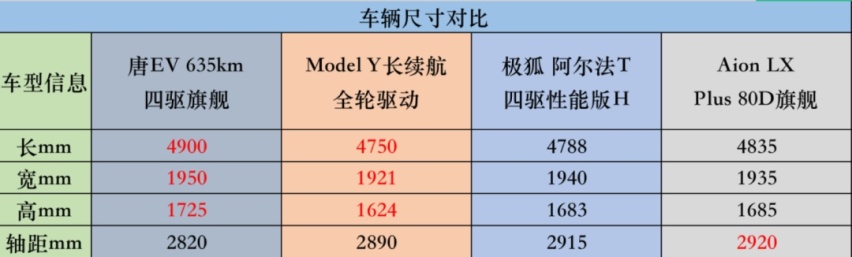 续航730km+150kW快充+5G网络，比亚迪全新唐EV 27万起售