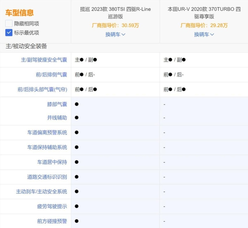 揽巡对决UR-V，谁才是更豪横的中大型SUV？