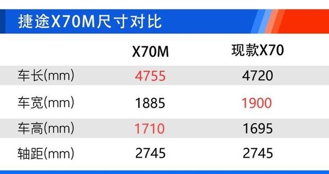 X70 Coupe等五款新车将推出 捷途汽车明年新车规划曝光