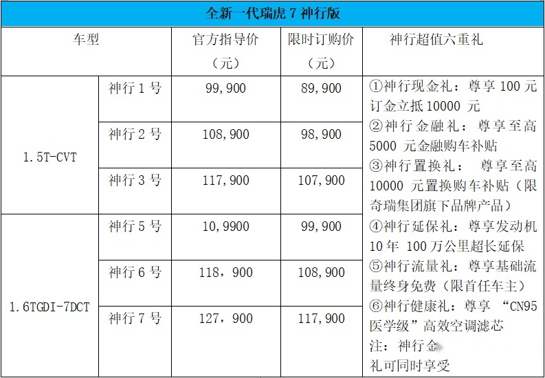奇瑞全新瑞虎7再进化 9.99万起 超值来袭