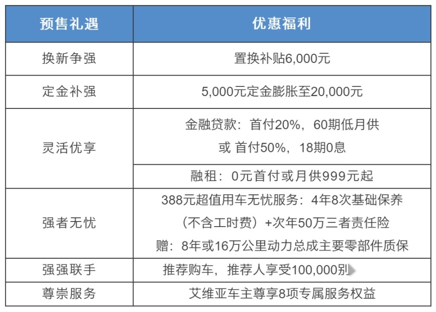 听听，比亚迪高端车型要卖50万元起…丨今日车闻