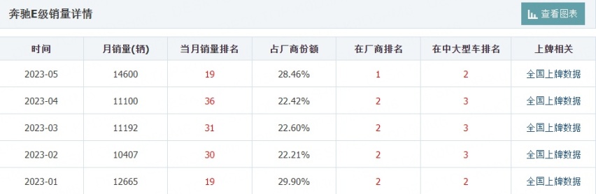 空气悬挂+后轮转向！奔驰E旅行版官图发布，或年底引入国内