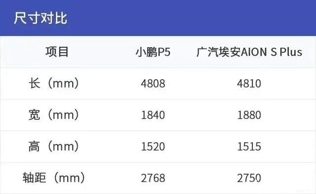 七年时间，三款产品，小鹏汽车是否已成为新势力第一？