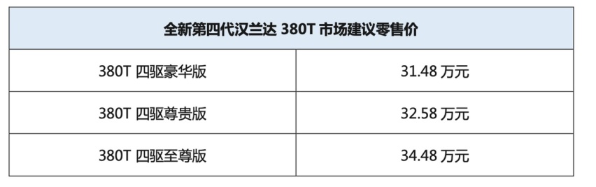 双剑合璧，全新第四代汉兰达380T正式上市！