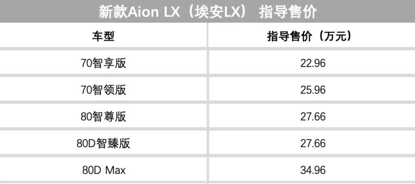 高尔夫、凯捷、星瑞、奔驰GLC扎堆上市！哪一款适合你？