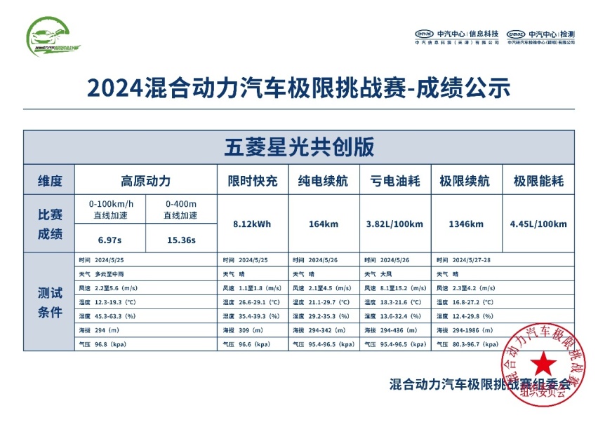 五菱更会打价格战？星光长近4米9，可加油充电，比秦L还便宜2万