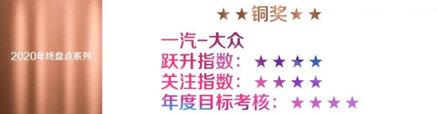 汽车品评| 年终盘点系列之八：2020年度风云汽车企业榜