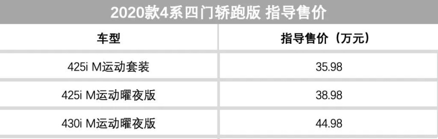 宝马4系、大众CC、别克GL8齐上市，这些新车总有一款适合你