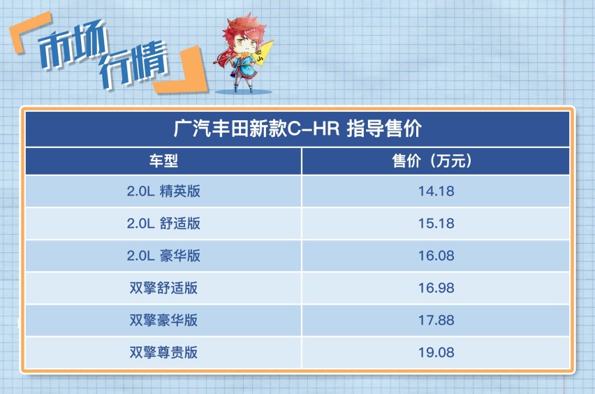 混动来了！ 全新C-HR混动值得买吗？