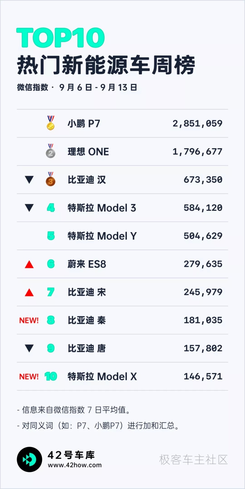 IAA 新车一览；8 月新势力上险数公布｜E 周要闻
