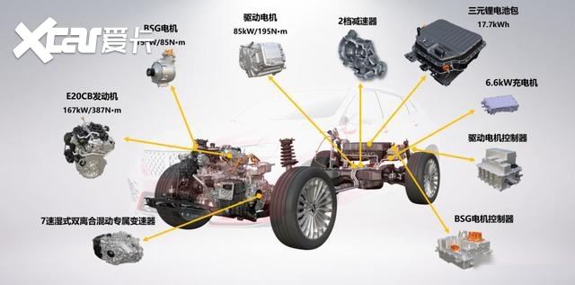 动力、操控当仁不让对手，WEY VV7 PHEV&VV7 GT PHEV双车试驾