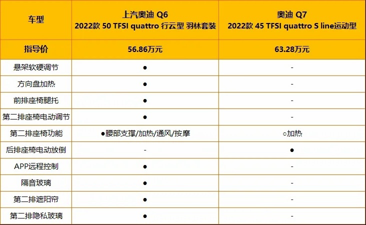 奥迪q6参数配置图片