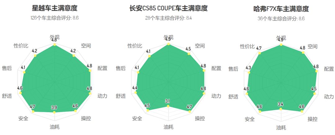 轿跑SUV大跃进之后，销量、口碑表现如何？
