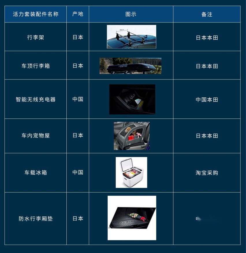 外观有套件，内饰带星空！实拍广汽本田缤智特装版车型！