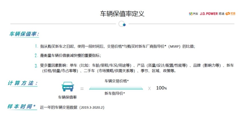 “越野热”蔓延至二手市场 J.D.POWER保值率黑马将花落谁家？