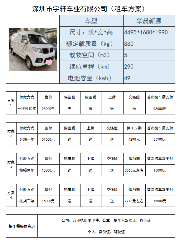 新能源汽车 纯电动面包车  新能源货运车 纯电动物流车 帅客
