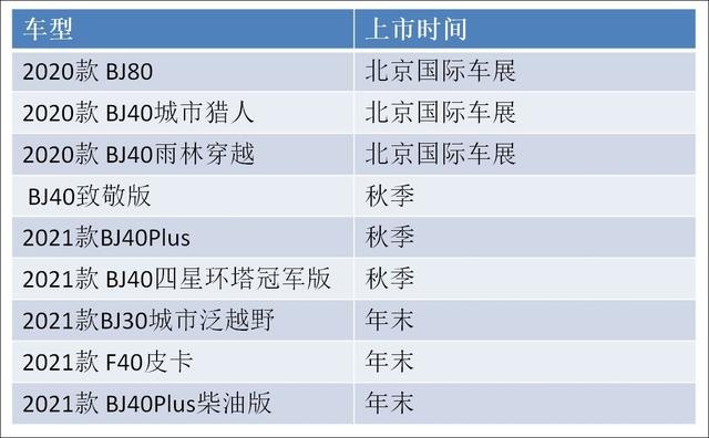 2020年越野梦想心愿车，北汽新越野有你可心的吗？