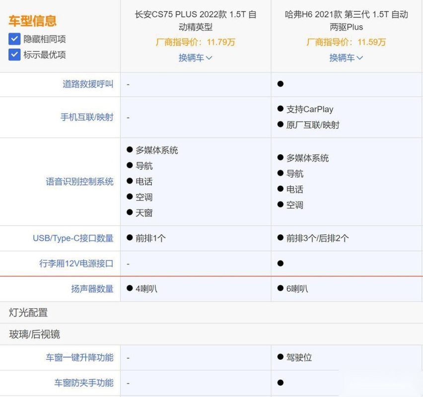 哈弗H6对比长安CS75 PLUS：都是佼佼者到底谁更值得买