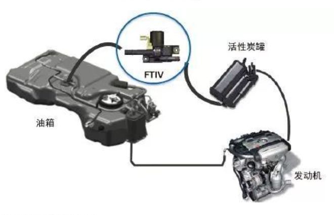 插混车型的油箱有何与众不同，为什么非得用高压油箱？
