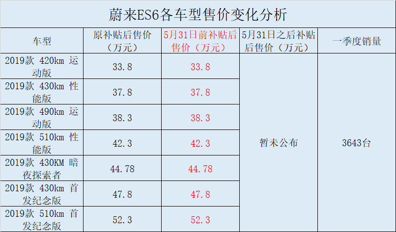 补贴新政颁布 哪些新能源车最倒霉？