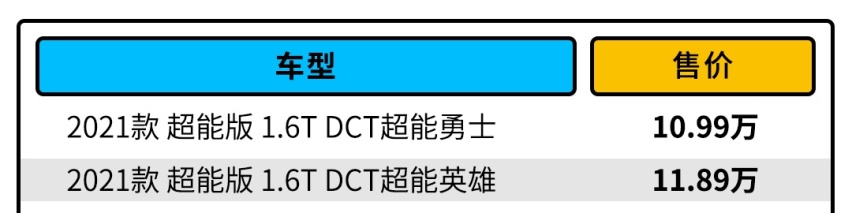 性能比本田还强！价格8.38万起 奇瑞瑞虎7值得买吗？