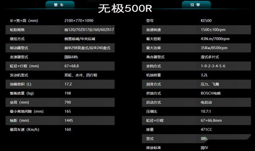 我太难了！春风650NK和无极500R到底怎么选？